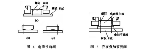 電磁換向閥、疊加閥